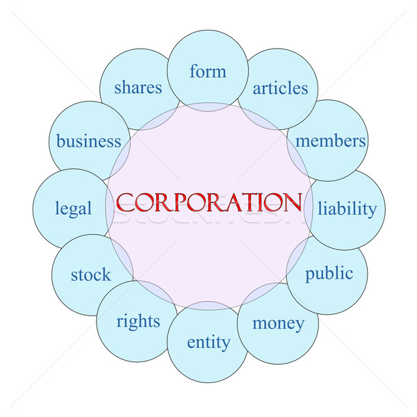 Corporation Circular Word Concept Stock photo © mybaitshop