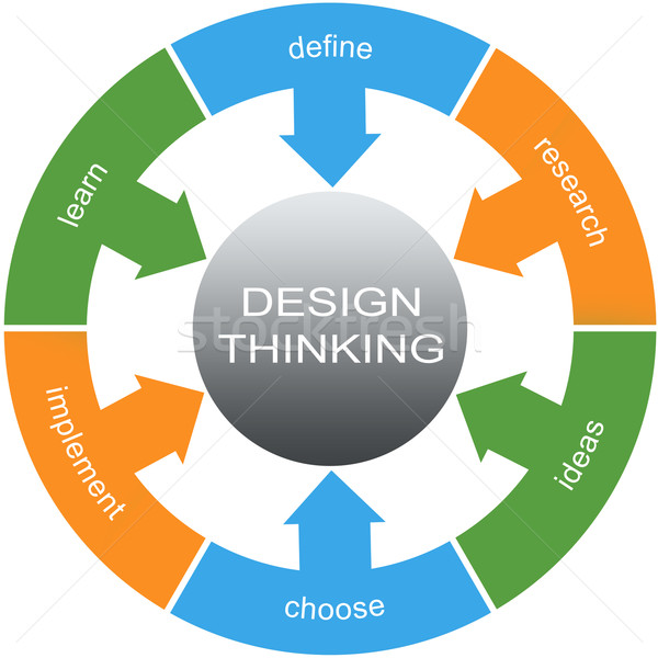Design Thinking Word Circles Concept Stock photo © mybaitshop