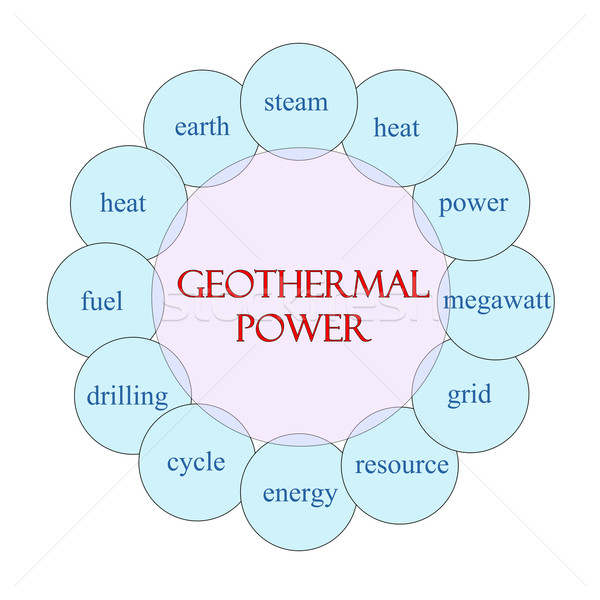 Geothermal Power Circular Word Concept Stock photo © mybaitshop