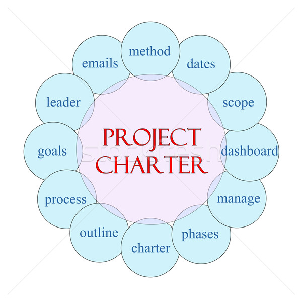 Project Charter Circular Word Concept Stock photo © mybaitshop