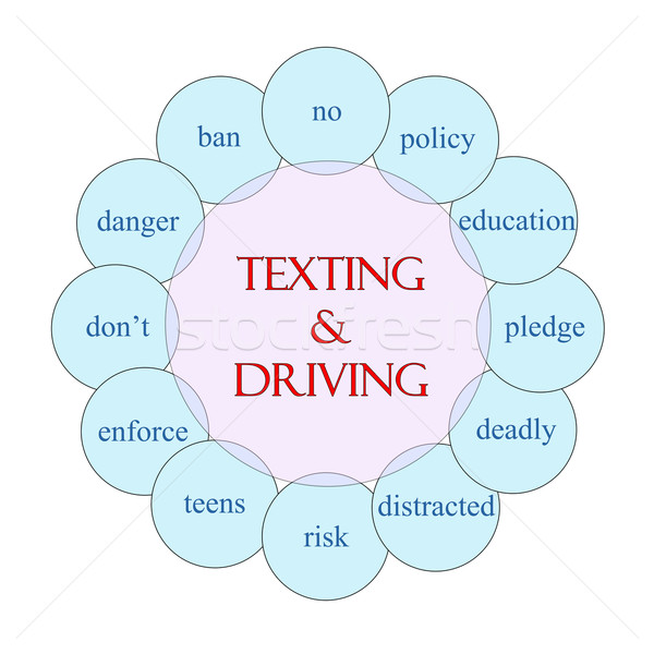 Texting and Driving Circular Word Concept Stock photo © mybaitshop