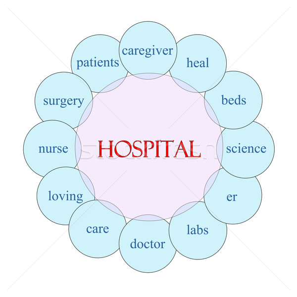 Hospital Circular Word Concept Stock photo © mybaitshop