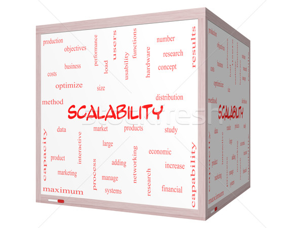 Scalability Word Cloud Concept on a 3d cube Whiteboard Stock photo © mybaitshop