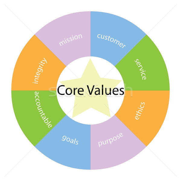 Core Values circular concept with colors and star Stock photo © mybaitshop