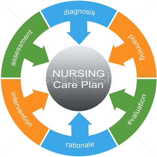 Nursing Care Plan Word Circle Concept Stock photo © mybaitshop