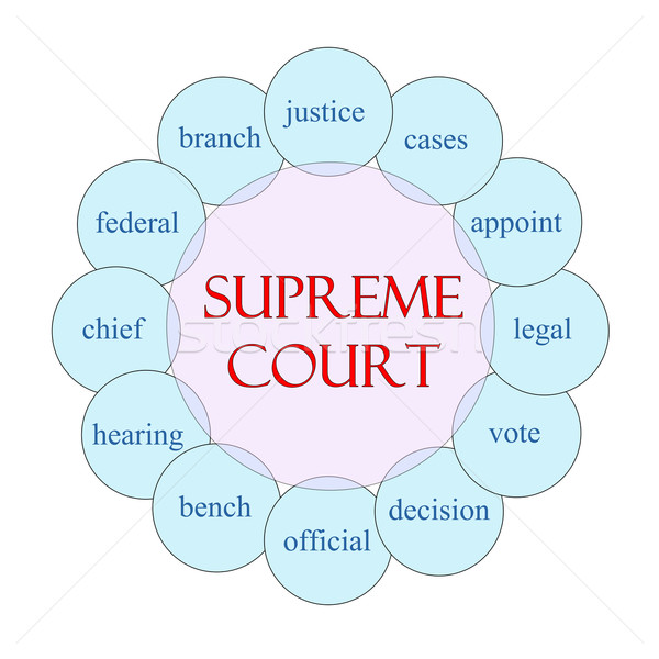 Supreme Court Circular Word Concept Stock photo © mybaitshop