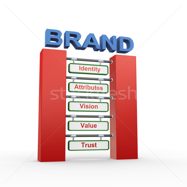 3d concept of branding Stock photo © nasirkhan