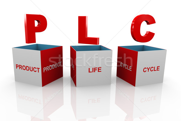 3d box of plc - Product Life cycle Stock photo © nasirkhan