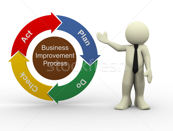 3d man with business improvement plan Stock photo © nasirkhan