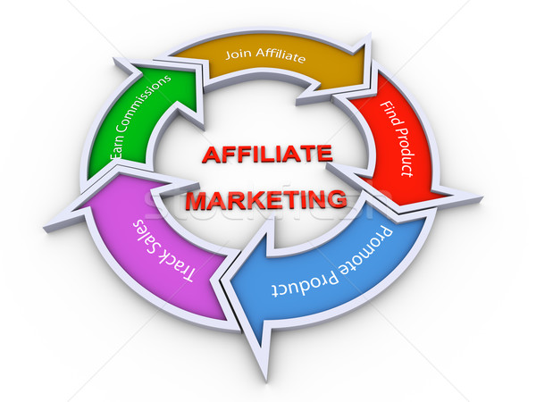 Affiliate marketing flowchart Stock photo © nasirkhan