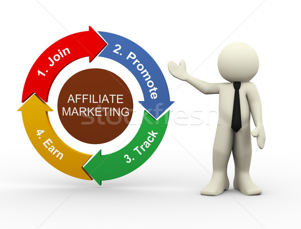 3d businessman and affiliate marketing Stock photo © nasirkhan