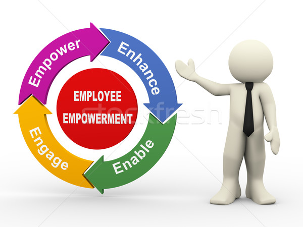 3d man and employee empowerment process diagram Stock photo © nasirkhan