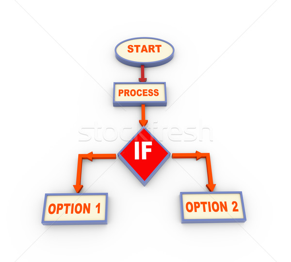 3d process flow chart with if condition Stock photo © nasirkhan