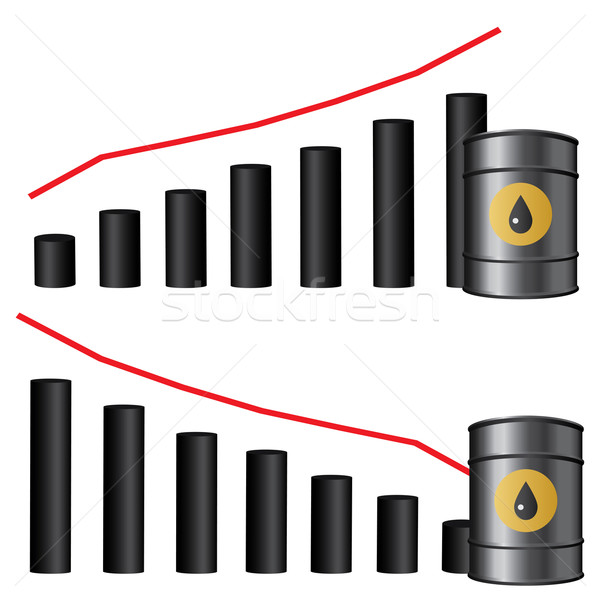 Oil prices chart. Stock photo © Neokryuger
