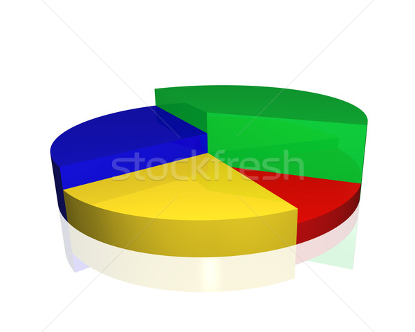 Pie Chart Stock photo © nmarques74