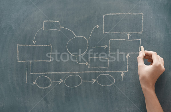 Organigramme dessin main humaine tableau noir affaires main [[stock_photo]] © Novic