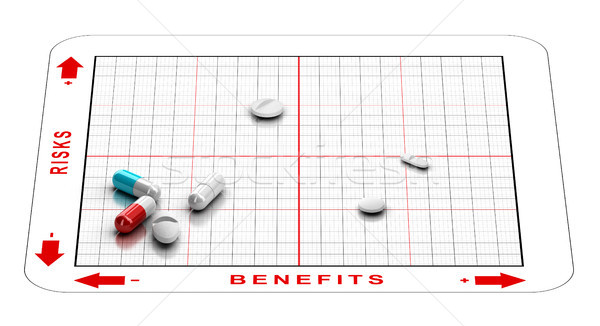 Risk Benefits Assesment of Drugs. Clinical Trials and Side Effec Stock photo © olivier_le_moal