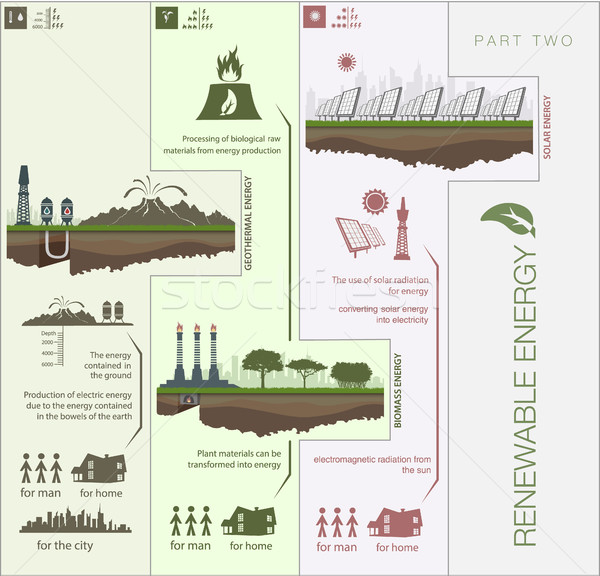 эволюция Мир Инфографика плана схеме возобновляемый Сток-фото © Panaceadoll