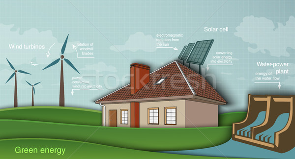energy house with solar panel and wind turbine Stock photo © Panaceadoll