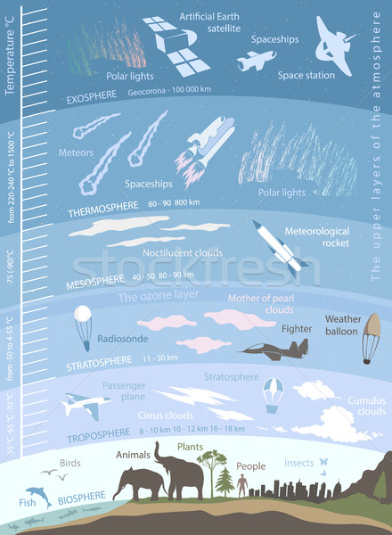 Foto stock: Estrutura · terra · atmosfera · infográficos · dados · ilustrações