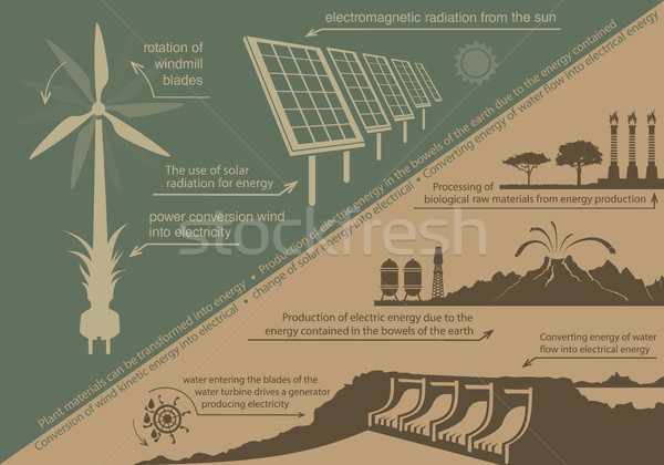Stock foto: Umwelt · Verschmutzung · erneuerbar · Alternative · Energie