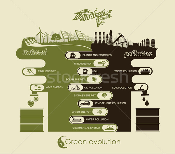 эволюция Мир Инфографика плана схеме возобновляемый Сток-фото © Panaceadoll
