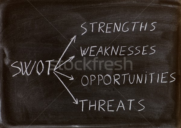 Stockfoto: Analyse · beheer · procede · Blackboard · business