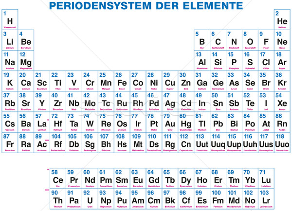 Stock foto: Periodensystem · Elemente · chemischen · organisiert · Grundlage · Atom-