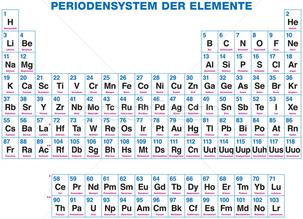 Imagine de stoc: Element · chimic · organizat · atomic