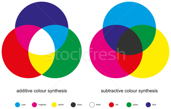 Kleur twee drie primair kleuren secundair Stockfoto © PeterHermesFurian