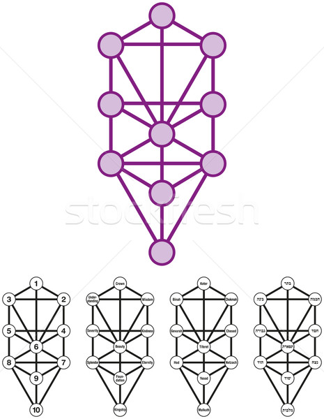 Tree Of Life With Ten Sephirots Stock photo © PeterHermesFurian