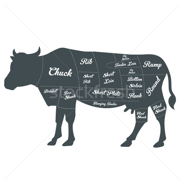 Illustration of Beef Cuts Chart Stock photo © Photoroyalty