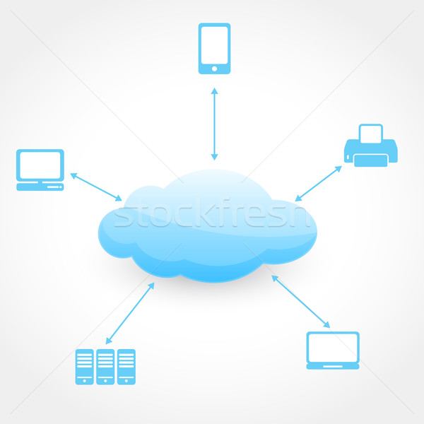 cloud computing concept Stock photo © Pinnacleanimates