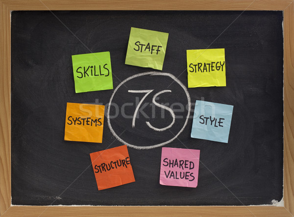 7S model for organizational culture, analysis and development Stock photo © PixelsAway