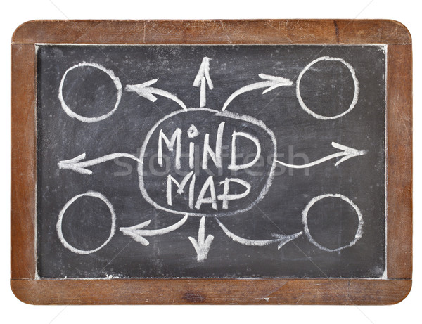 mind map on blackboard Stock photo © PixelsAway