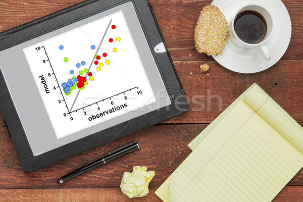 Modell Beobachtung Daten Grafik digitalen Tablet Stock foto © PixelsAway