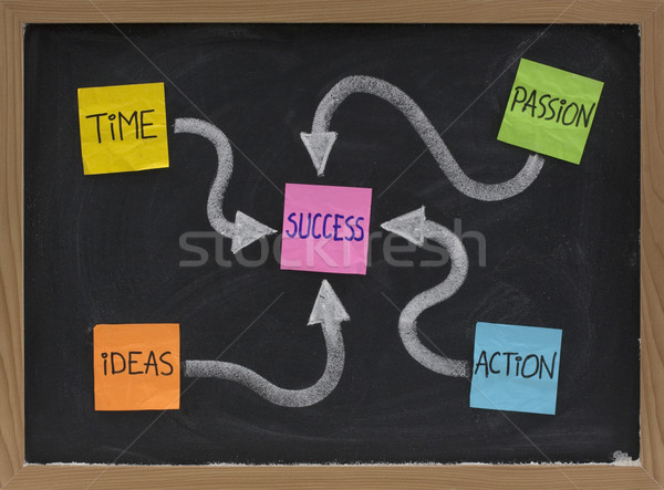 time, ideas, action, passion - success ingredients Stock photo © PixelsAway