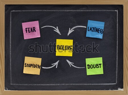 Stockfoto: Terugkoppeling · Blackboard · gesloten · lus · sticky · notes · gum