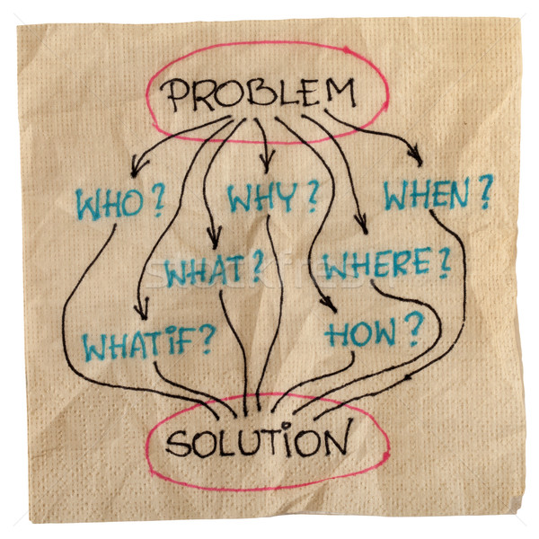 Lluvia de ideas problema solución la toma de decisiones básico preguntas Foto stock © PixelsAway
