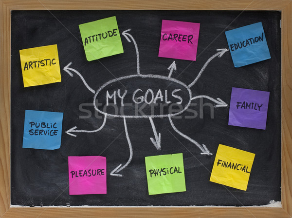 mind map for setting personal life goals Stock photo © PixelsAway