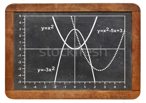 Grafiek vintage Blackboard graphics curve Stockfoto © PixelsAway