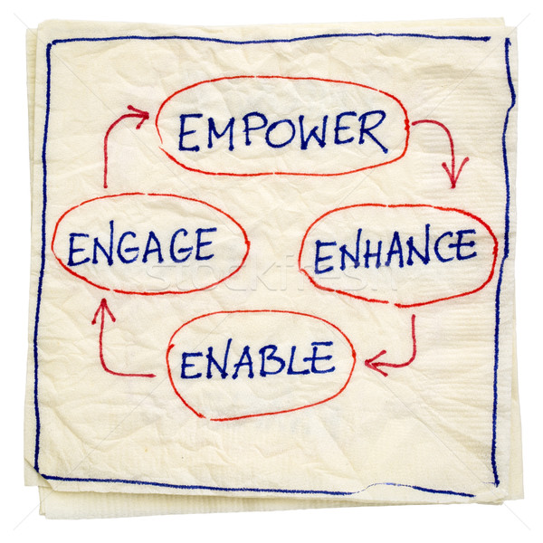 empower, enhance, enable and engage Stock photo © PixelsAway