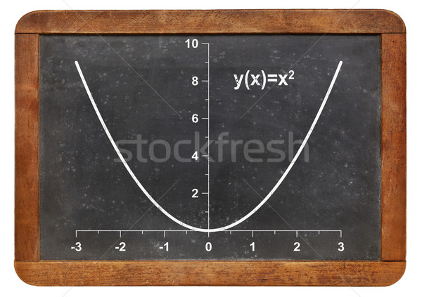 Blackboard grafiek functie vintage zwarte witte Stockfoto © PixelsAway