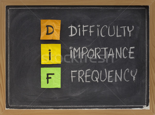 Moeilijkheid belang frequentie analyse methode prestaties Stockfoto © PixelsAway