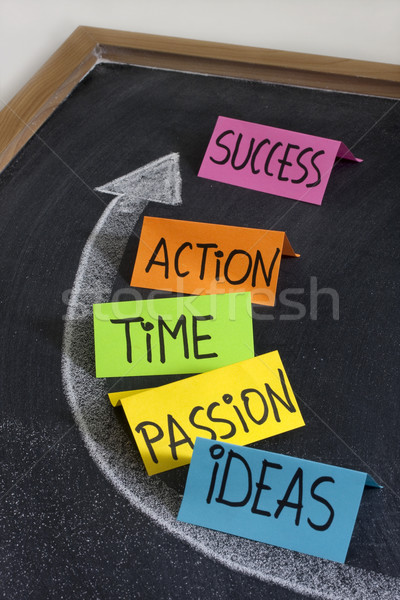 components of success concept on blackboard Stock photo © PixelsAway