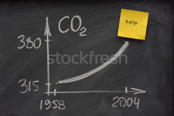 Stock foto: Zunehmend · Konzentration · Kohlenstoff · atmosphärisch · Hawaii · rau