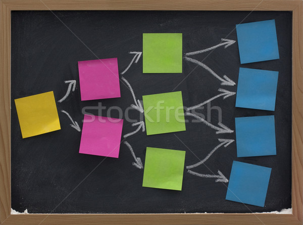 blank sticky notes on blackboard, mind map or diagram Stock photo © PixelsAway