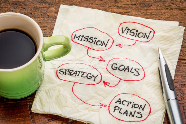 Vision Mission Ziele Pläne Strategie Maßnahmen Stock foto © PixelsAway