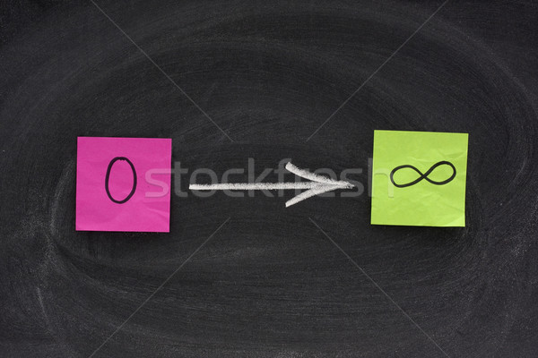 zero to infinity concept on blackboard Stock photo © PixelsAway