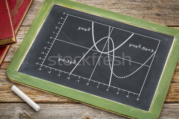 Grafikon klasszikus iskolatábla fehér kréta könyv Stock fotó © PixelsAway